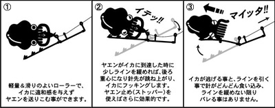 フッカーヤエン ヤエン到達から針掛かりまでのイメージ